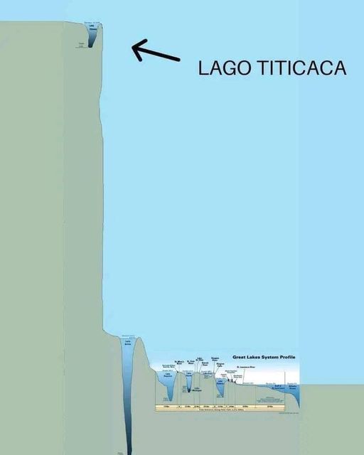 Lago Titicaca