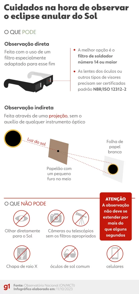 Eclipse Solar Anular